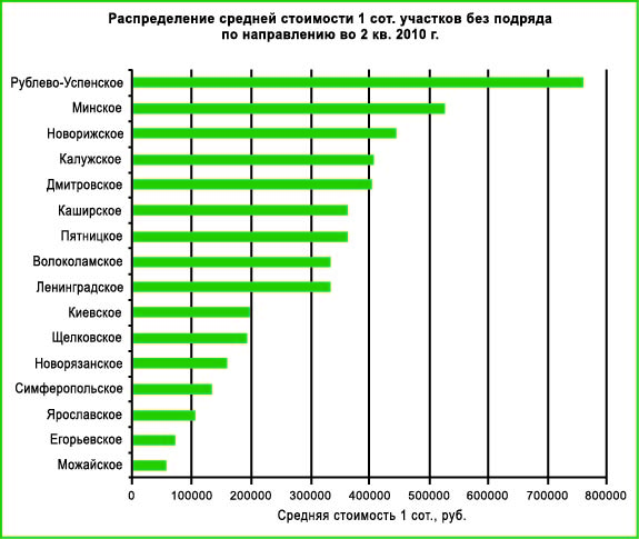 Территория цен